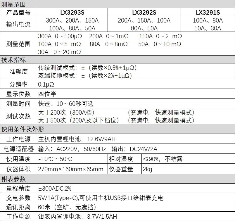 1764205800847423.png 力興300A手持回路測(cè)試儀.png